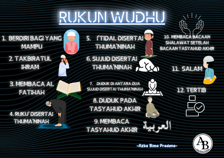 Rukun Solat