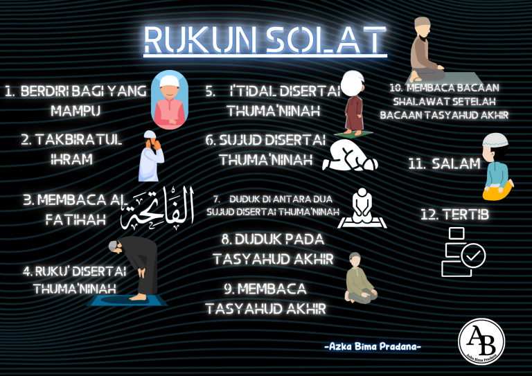 Rukun Solat